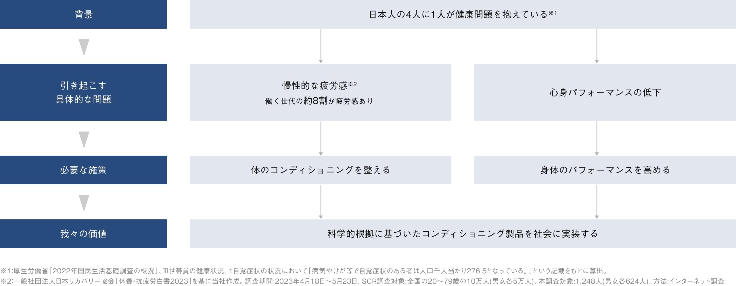 TENTIALが対峙する市場に関するグラフ