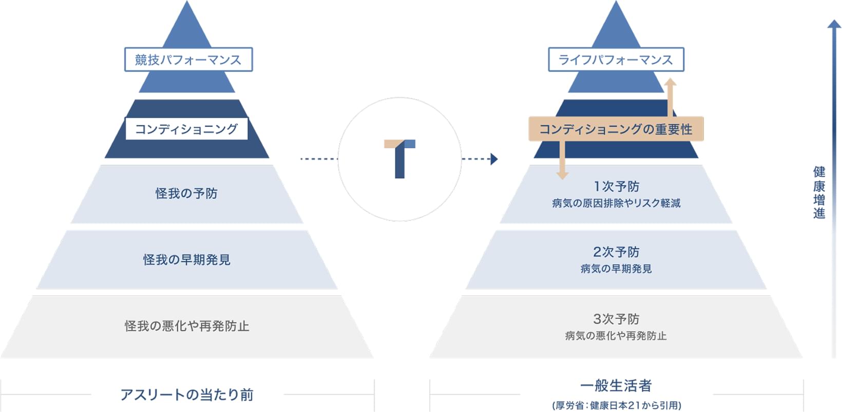 コンディショニングの実装に関するグラフ